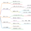 岡見治資