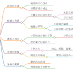 岡見治資
