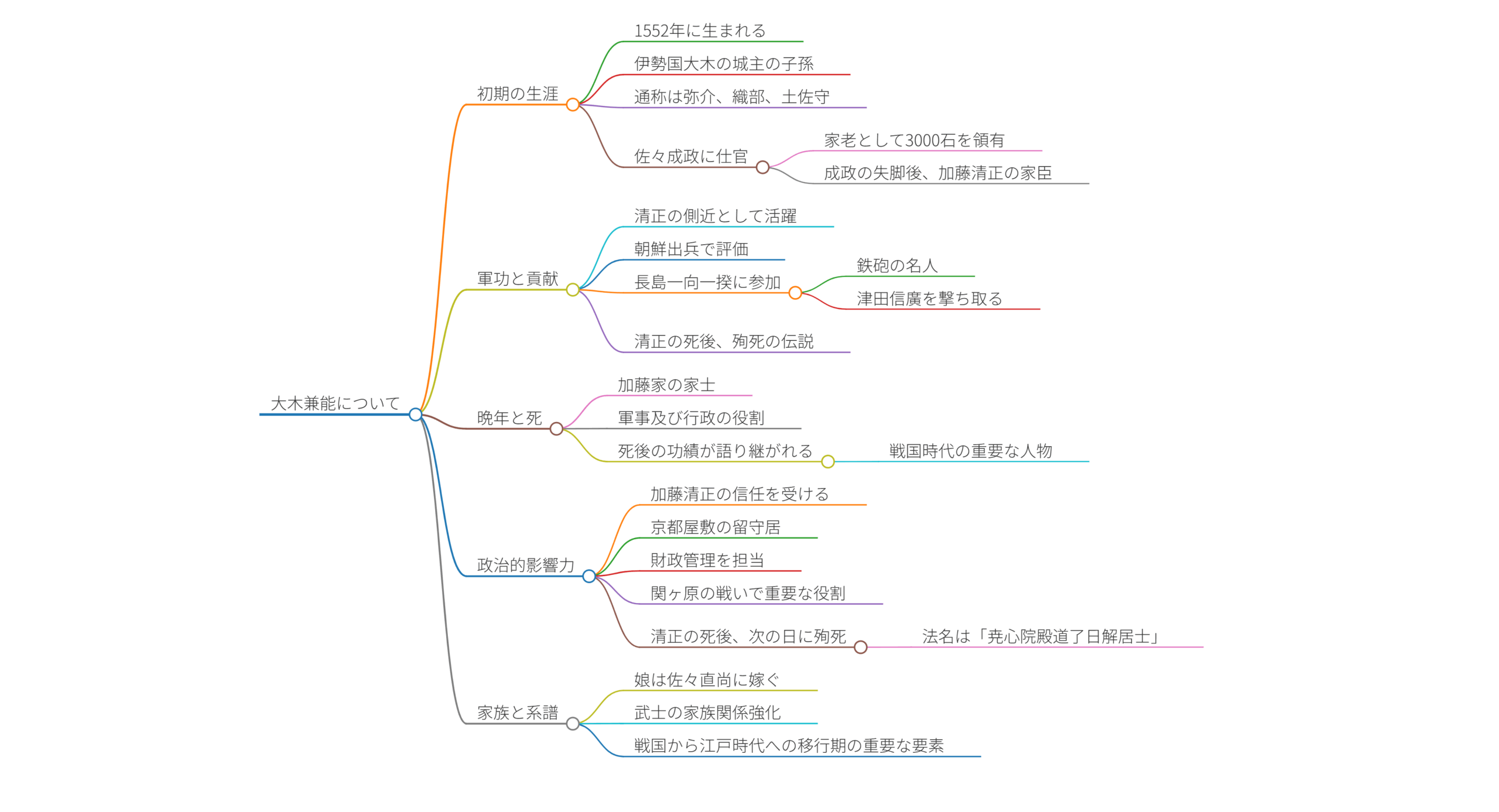 大木兼能
