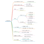 小笠原長高