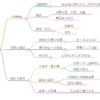 大野治純