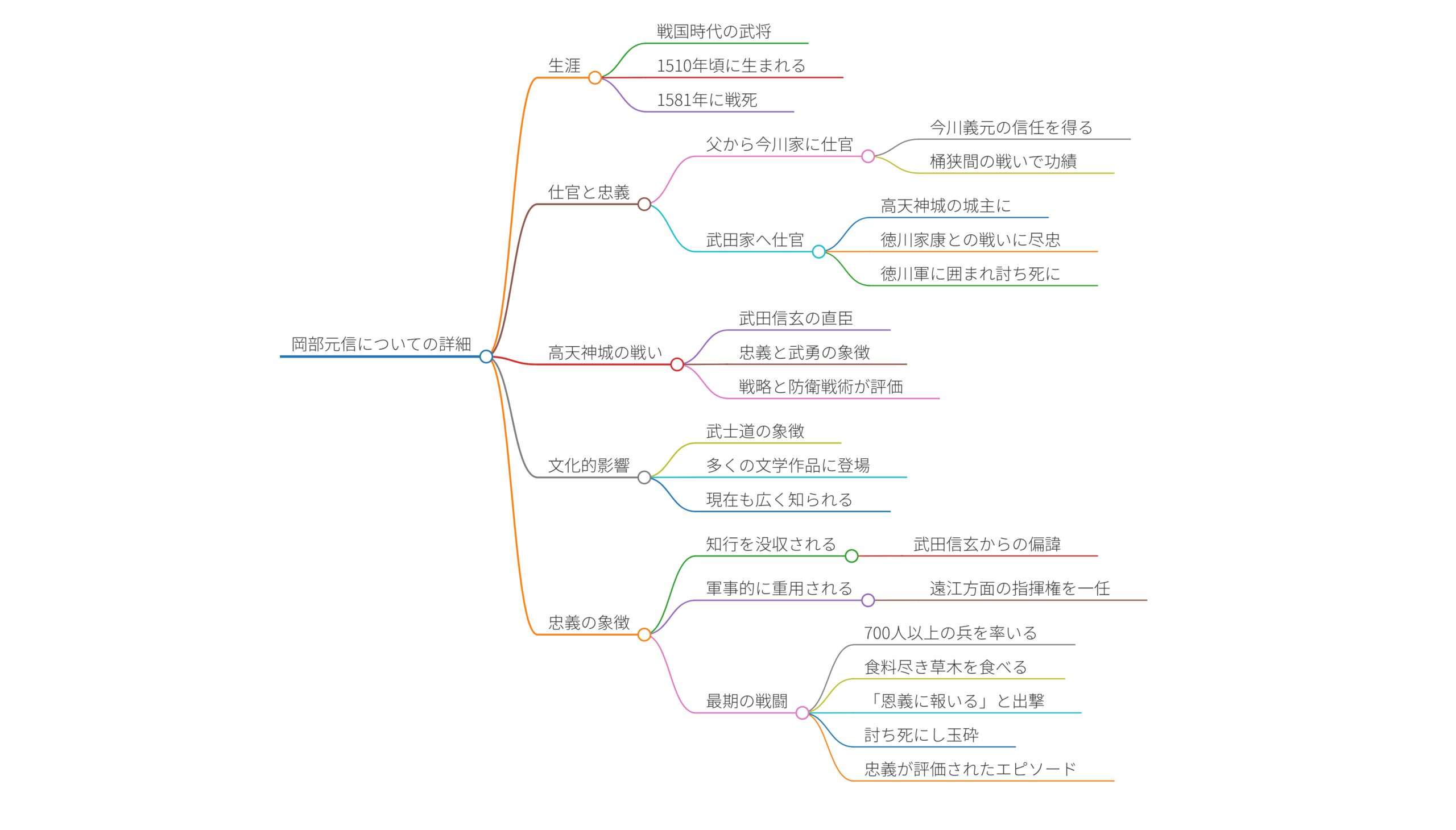 岡部元信