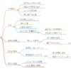 小笠原千代童丸