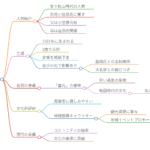 小笠原千代童丸