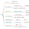 小笠原清広
