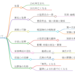 小笠原清広
