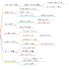 小笠原長旌