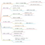 小笠原長旌