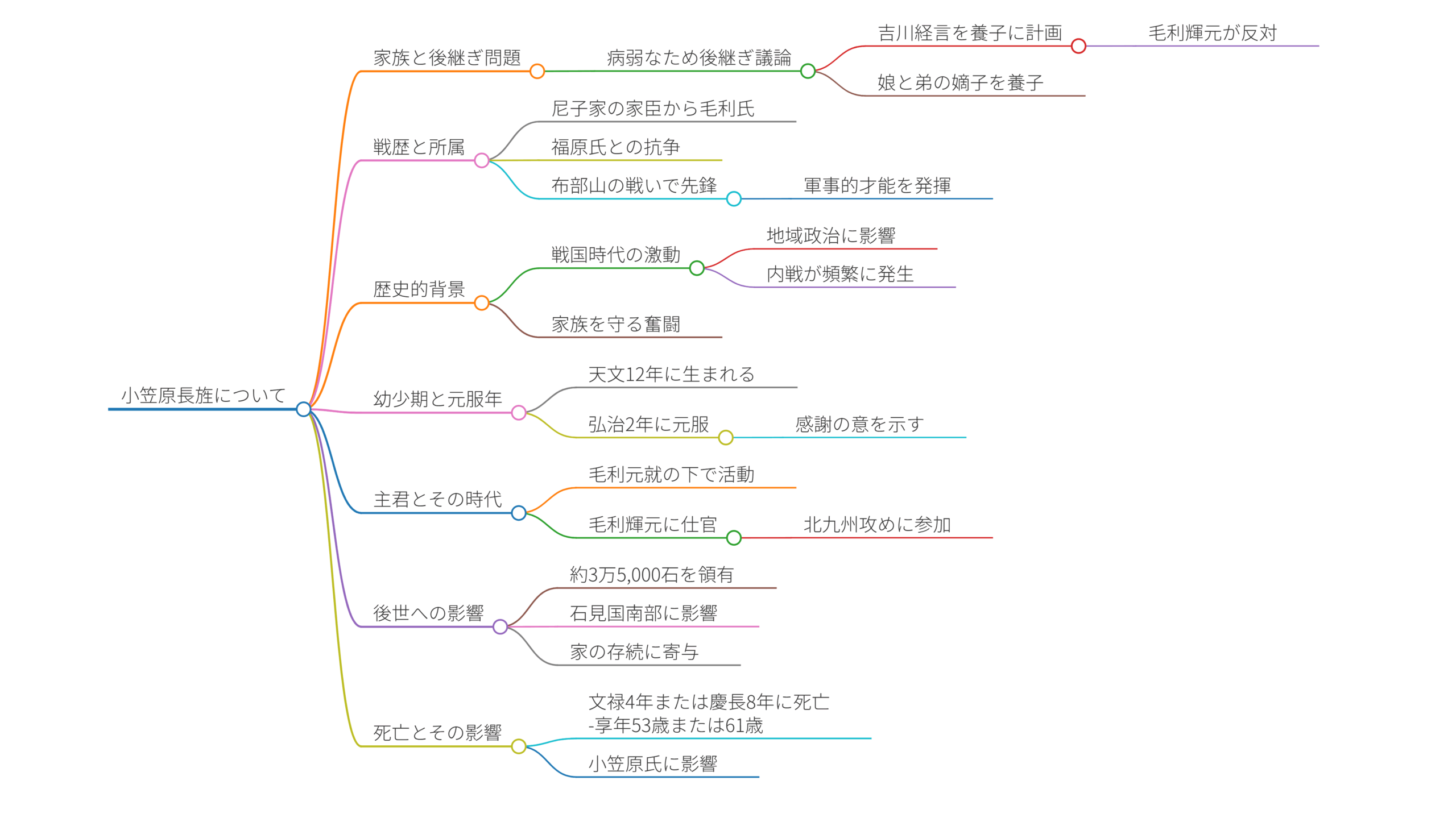小笠原長旌