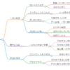 大野木秀俊