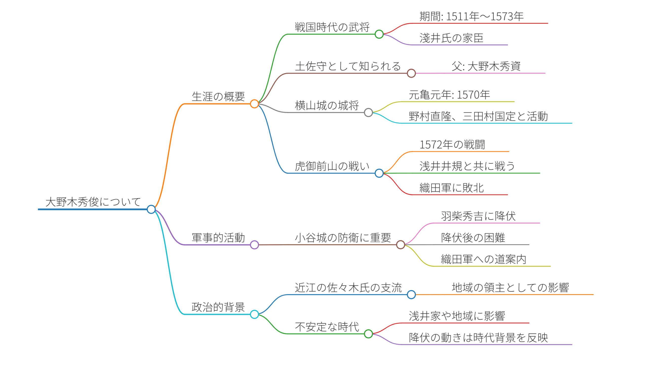 大野木秀俊