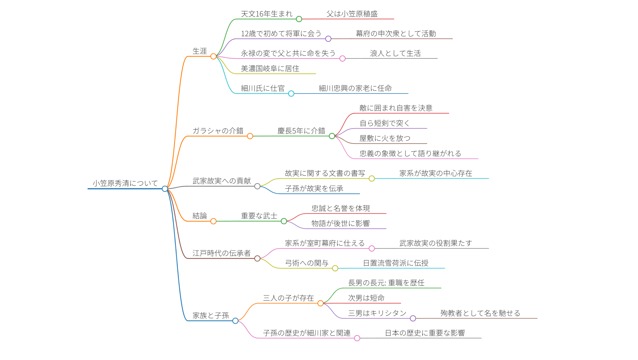 小笠原秀清