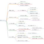 岡見治広