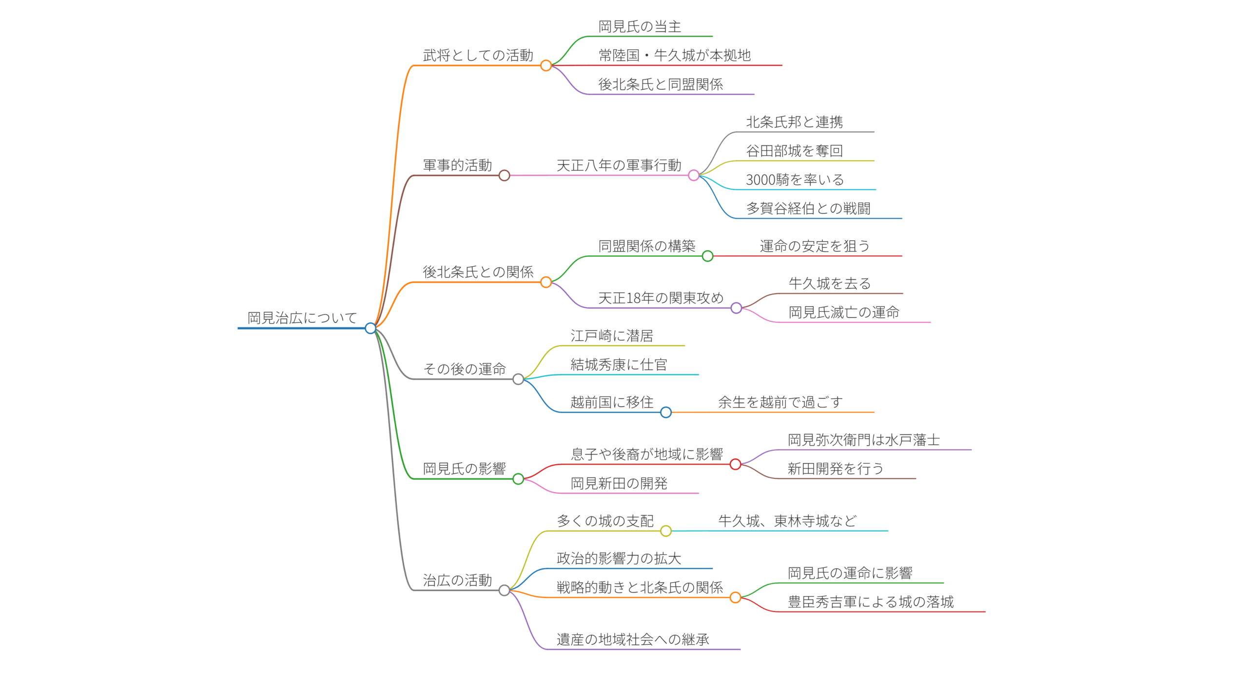 岡見治広