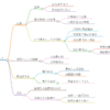 小笠原信之