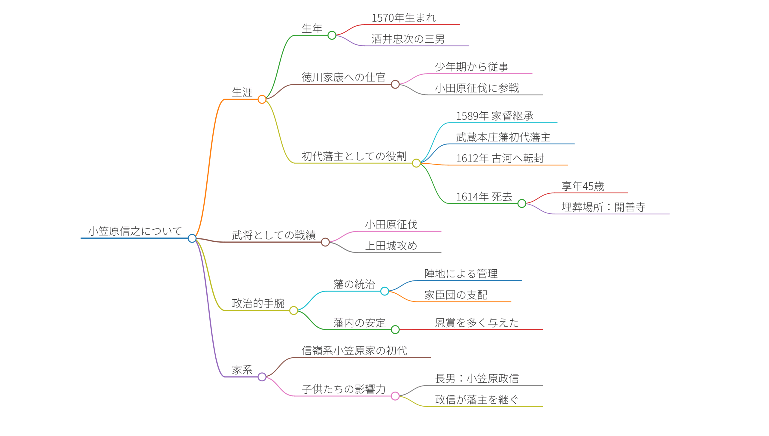 小笠原信之