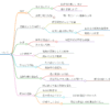 奥平貞能