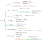 奥平貞能