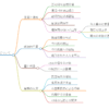 小原鎮実