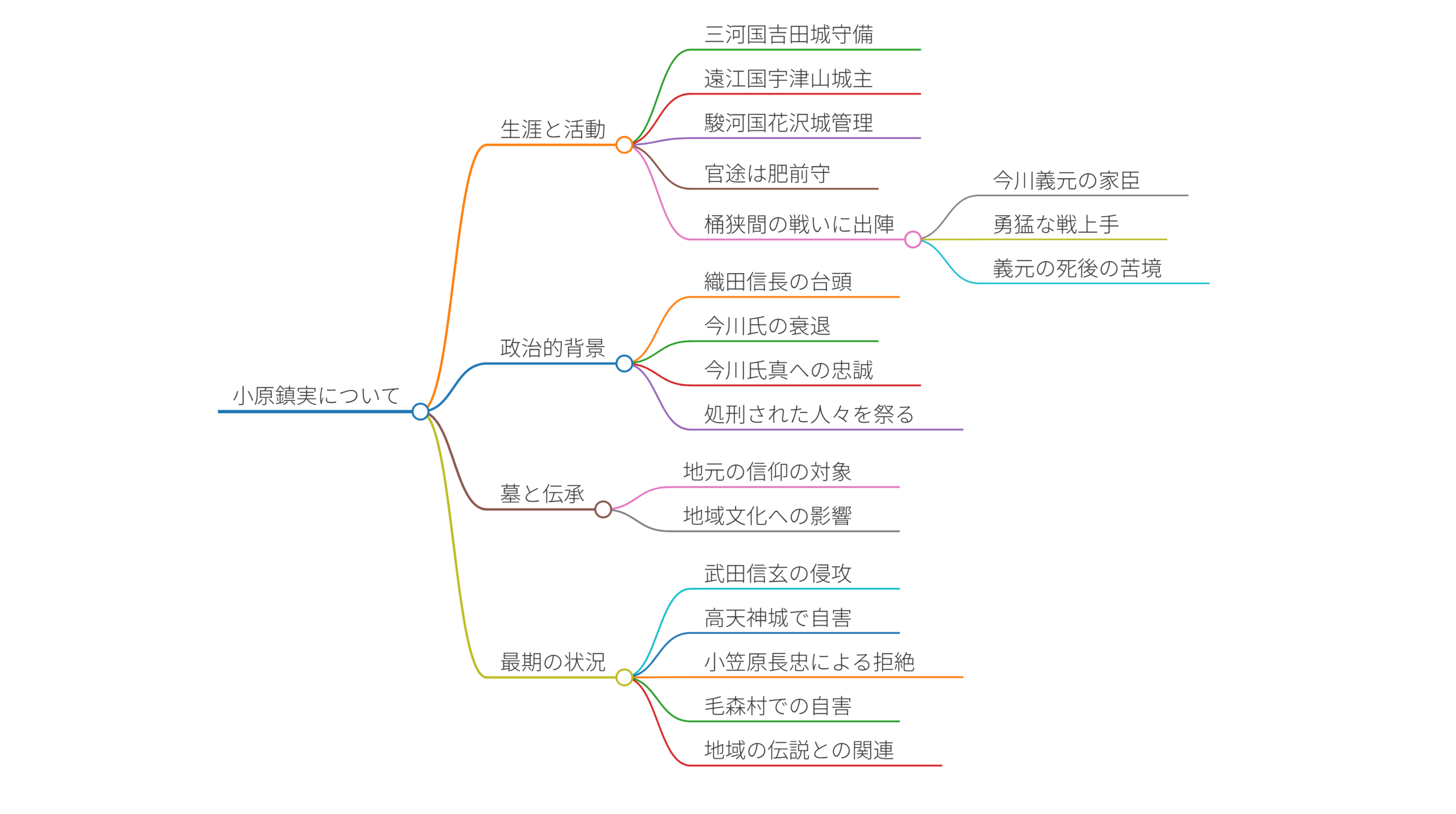 小原鎮実