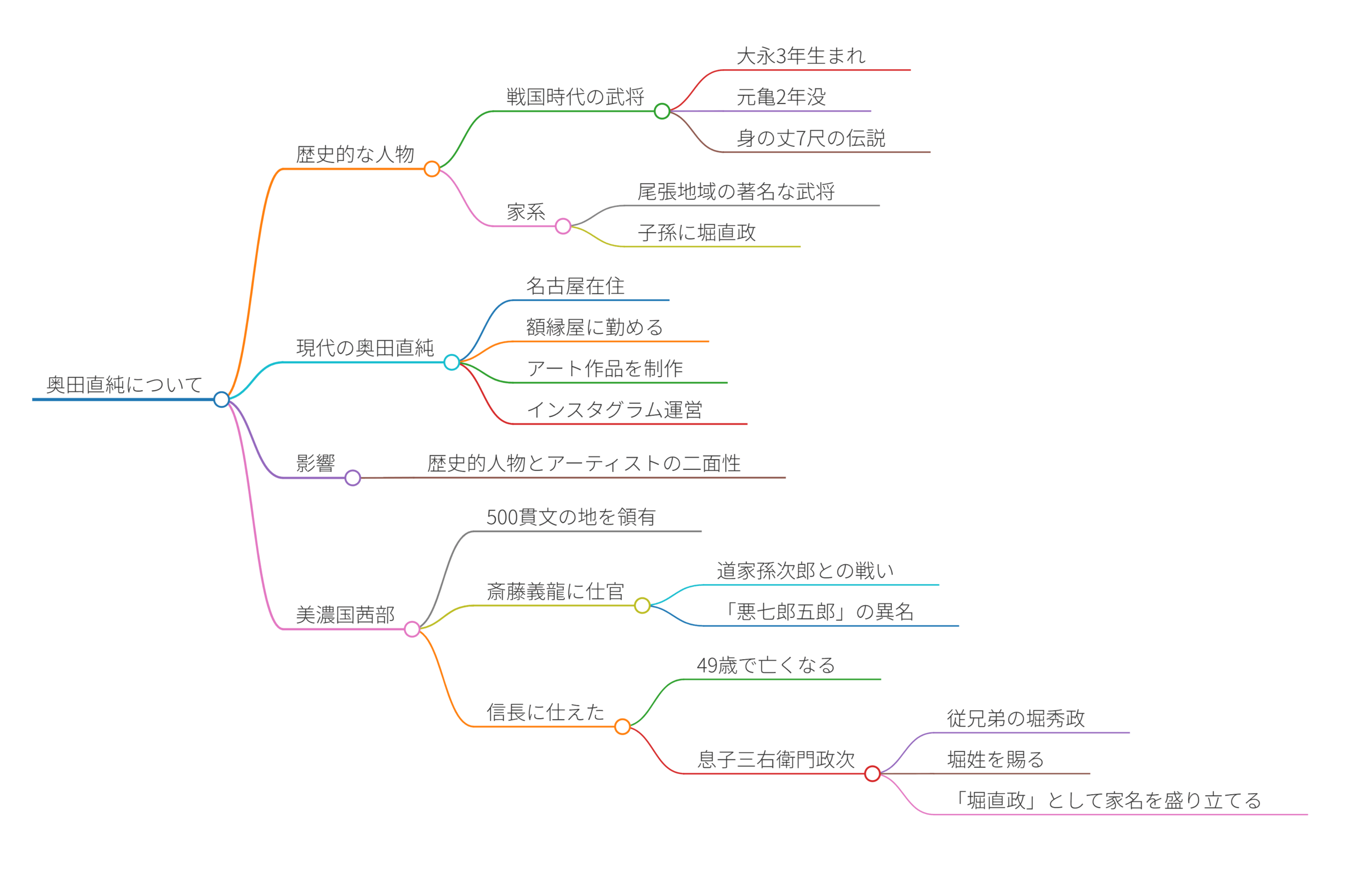 奥田直純