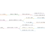 岡見宗治