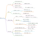 大関高増