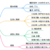 織田信孝