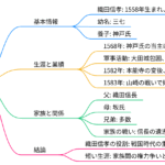 織田信孝