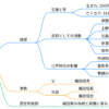 織田信包