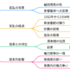 織田信友