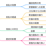 織田信友