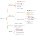 小河信章