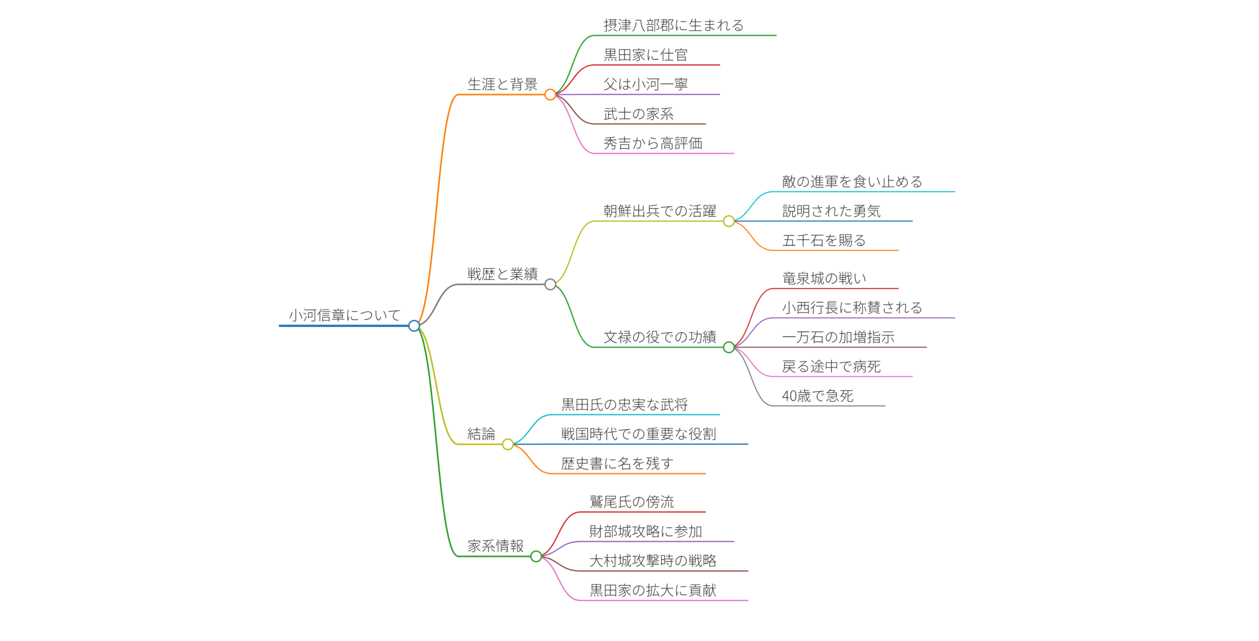 小河信章