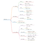 奥田秀種