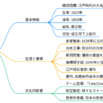 織田信勝
