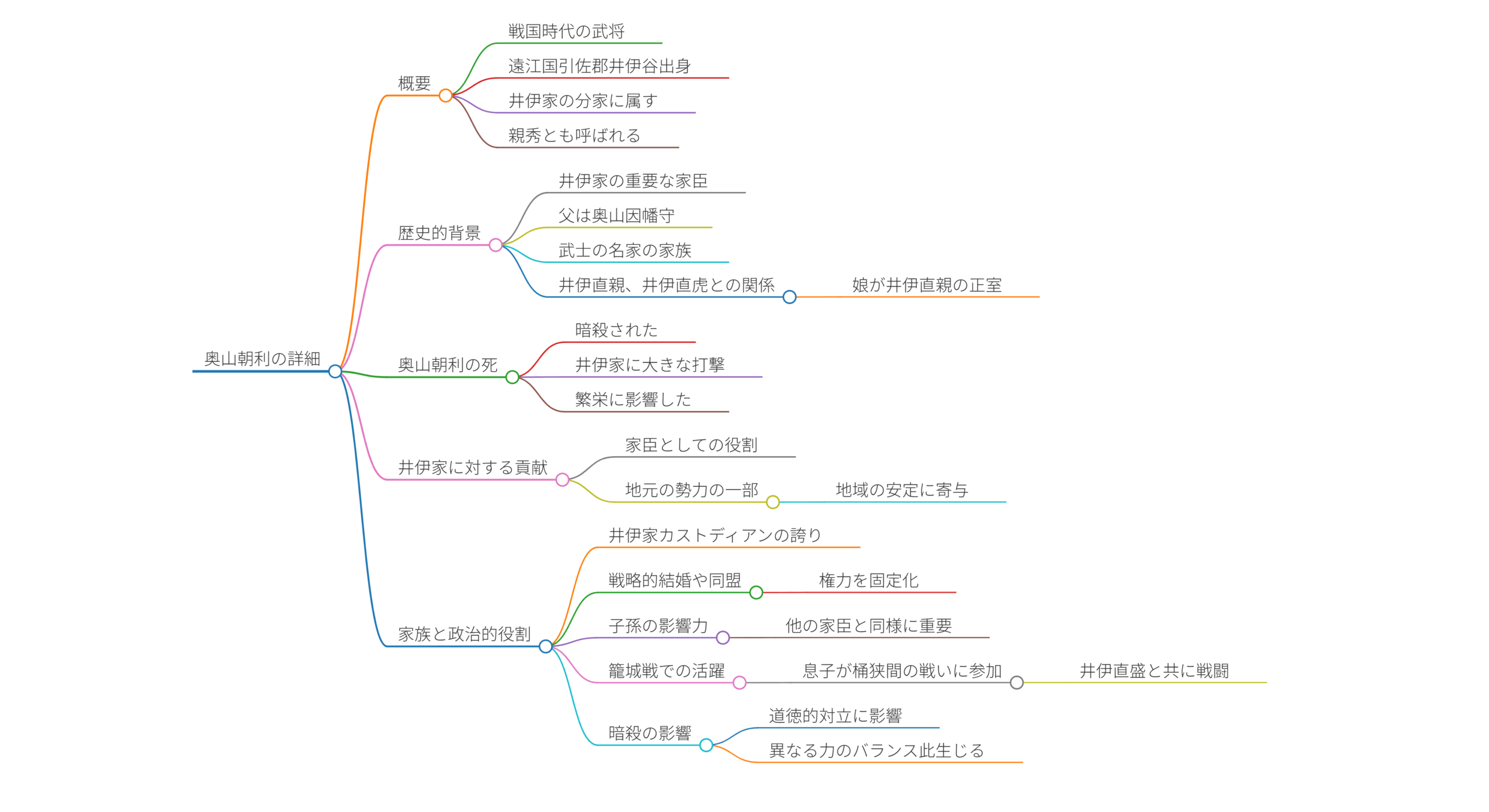 奥山朝利