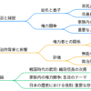 織田信雄