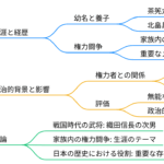 織田信雄