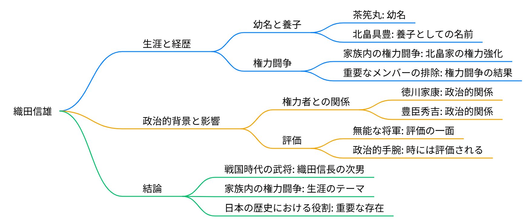 織田信雄