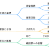 織田信秀