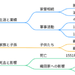 織田信秀