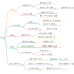 小倉実房