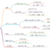 奥平信昌