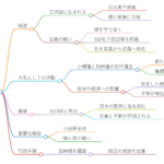 奥平信昌