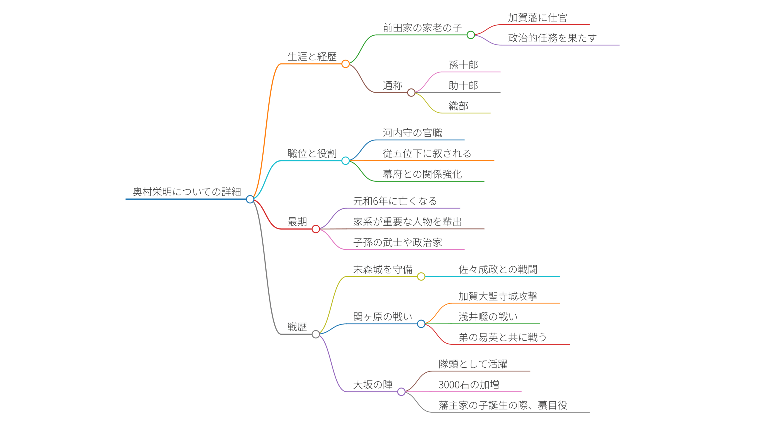 奥村栄明