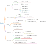 小里光明