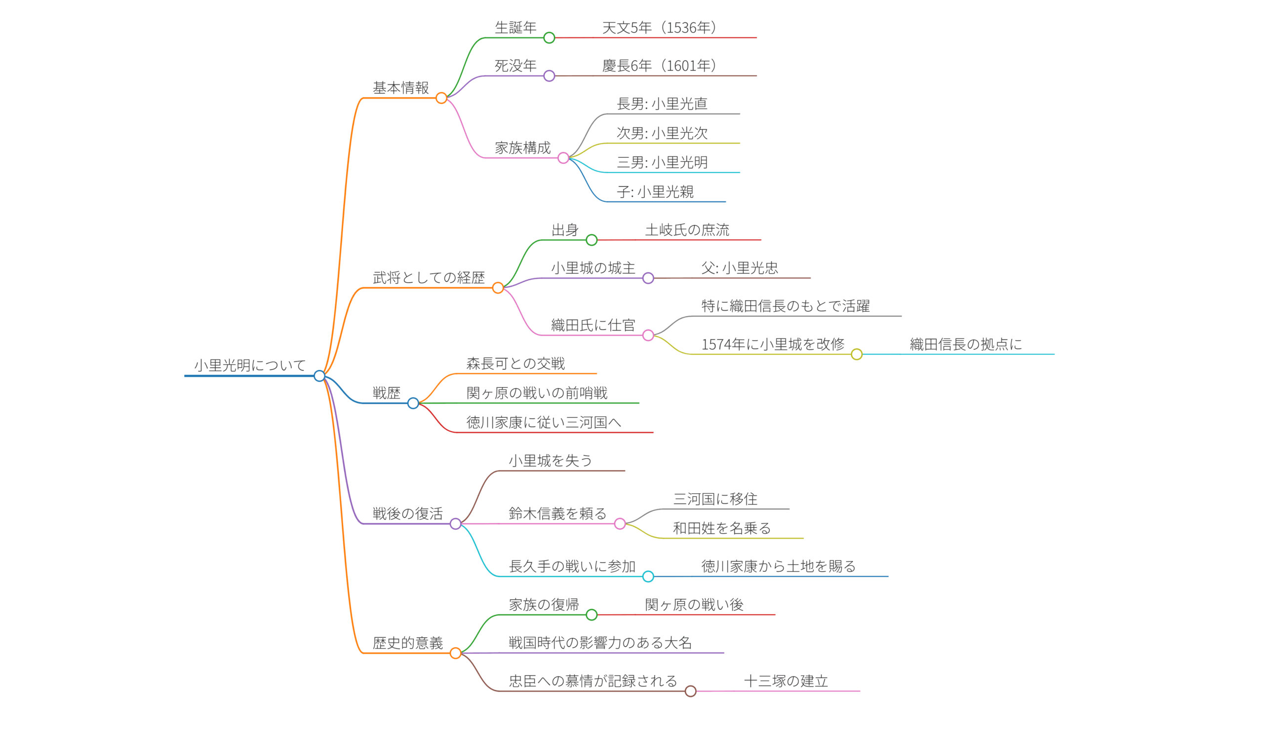 小里光明