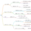 刑部経貞