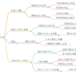 刑部経貞